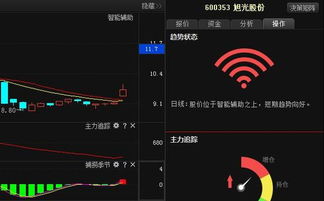 旭光股份 主升浪行情確立，計算機軟硬件板塊驅動成長新空間